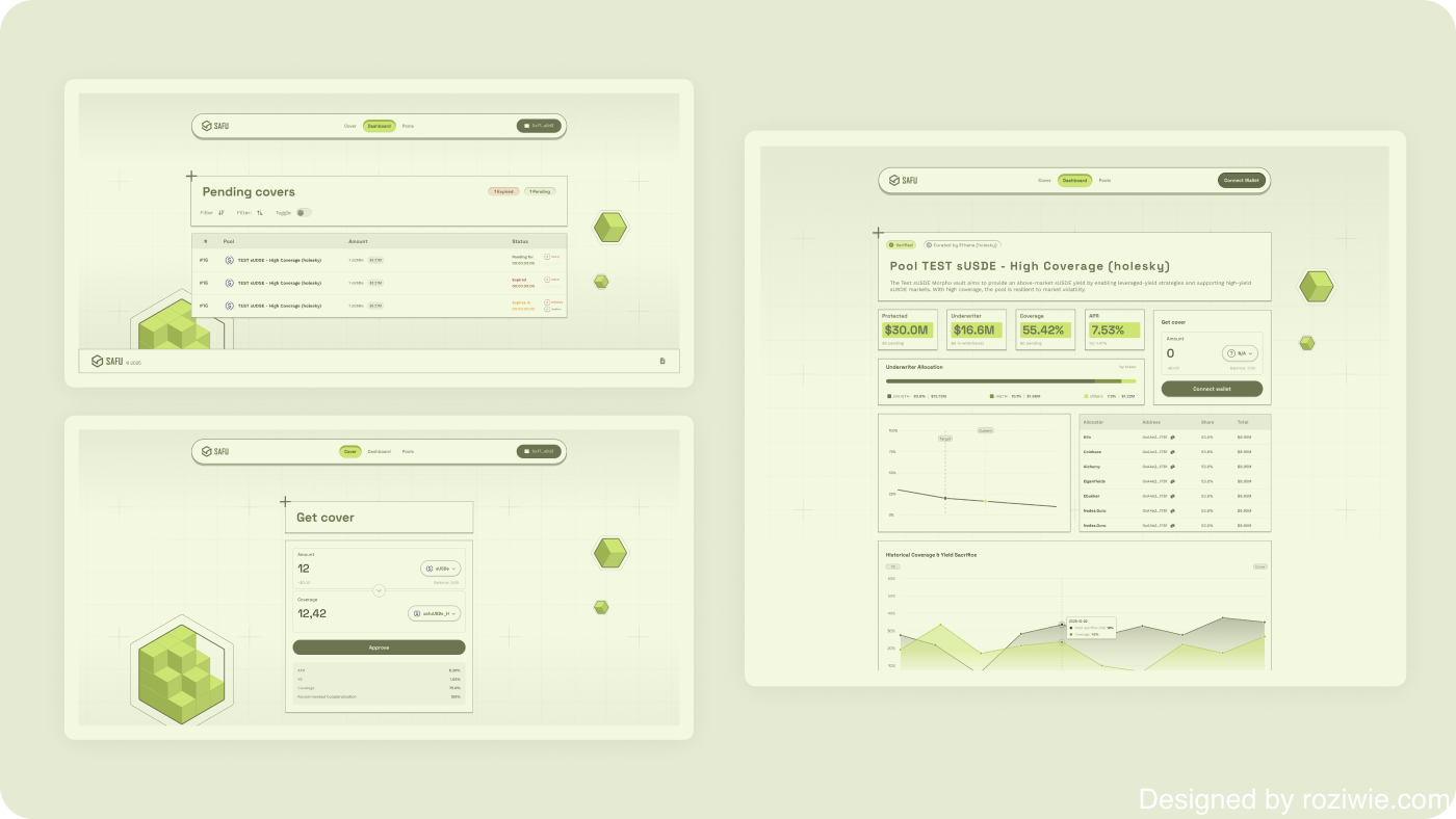Three SAFU Protocol screens  pending covers, get-cover form and the "Pool TEST sUSDE - High Coverage" dashboard with underwriter allocation, allocator table and historical coverage chart alongside isometric hexagon illustrations