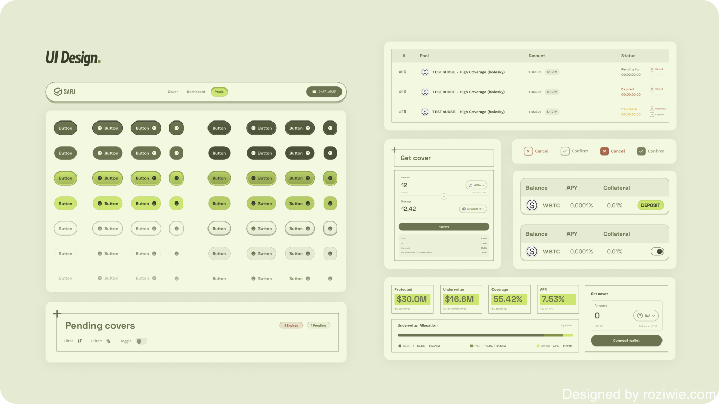 SAFU Protocol UI design system, showing the navigation bar, a button matrix in five color variants and seven states, a pending covers table, get-cover form, balance rows and metric cards for protected capital, underwriter TVL, coverage and APR